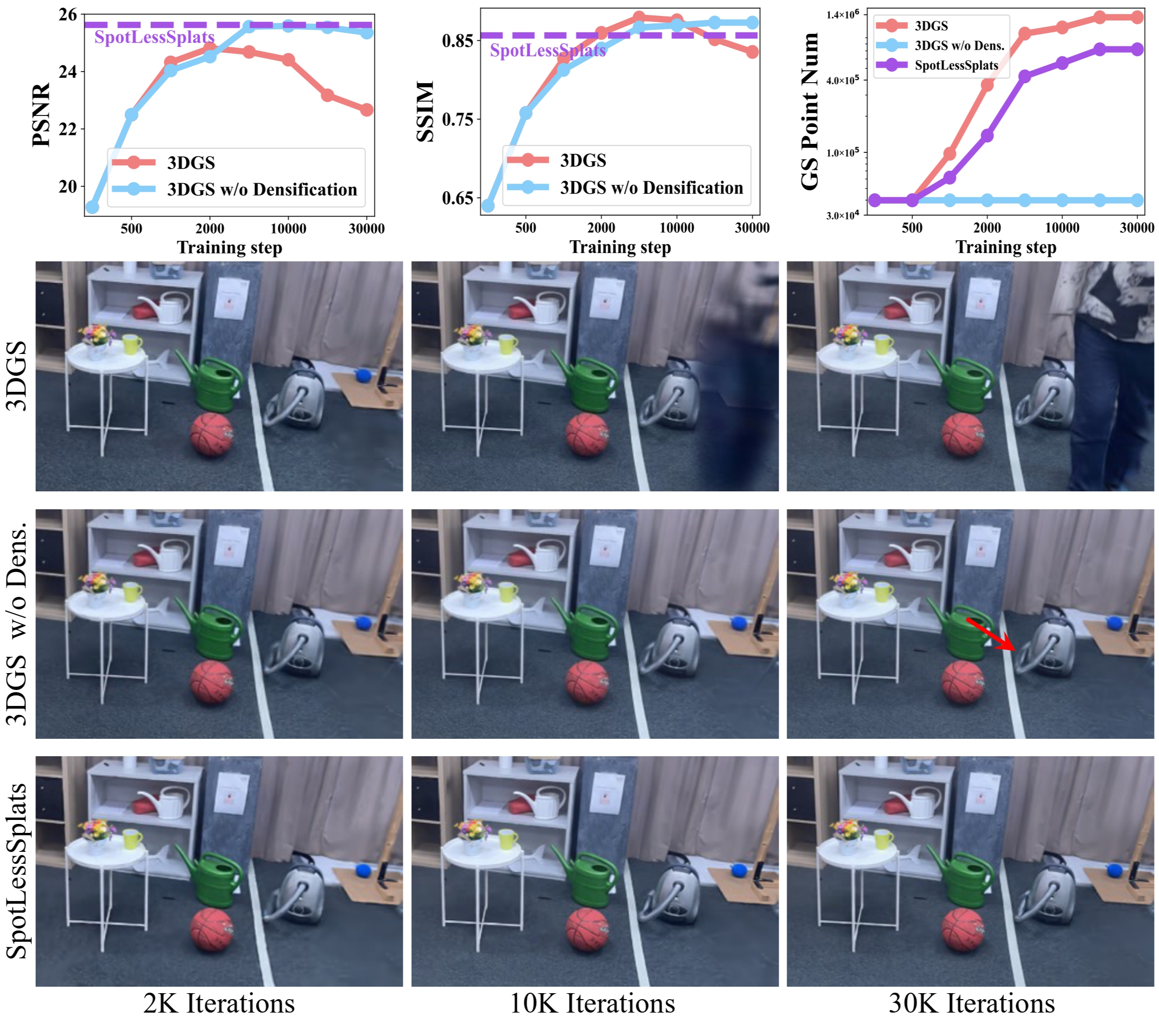 Densification Analysis